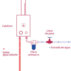 FILTRO ANTISARRO CALEFONT