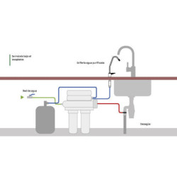 PURIFICADOR AGUA OSMOSIS INVERSA